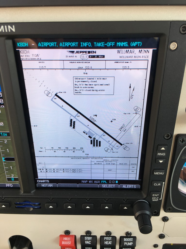 Charts