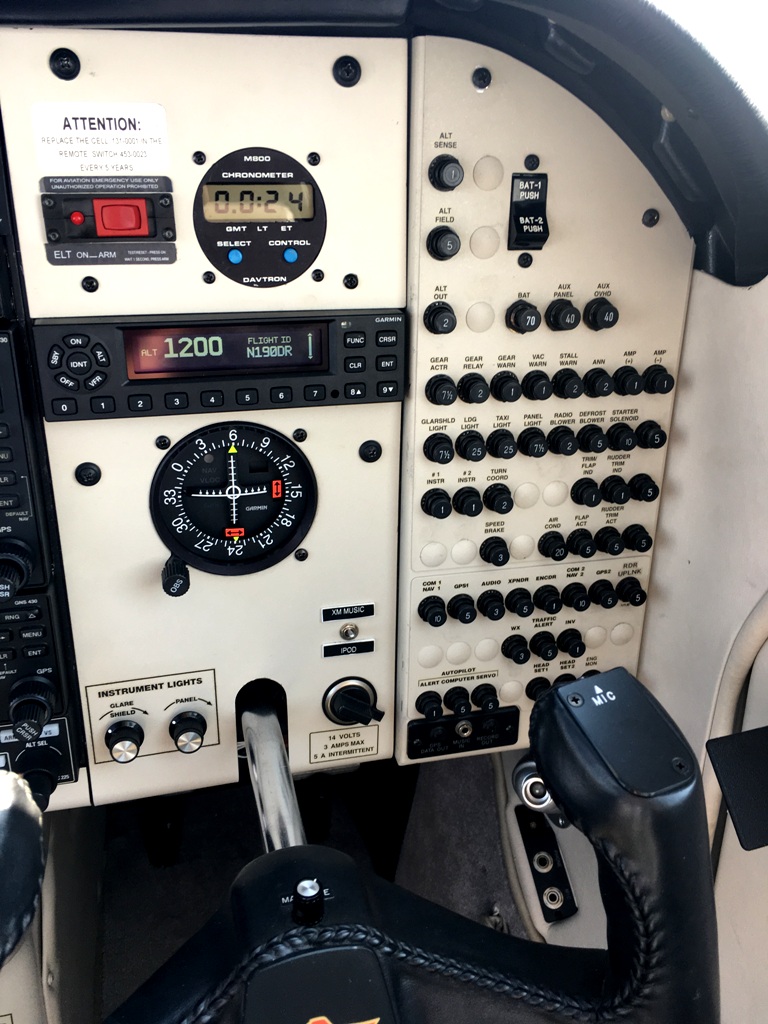 Panel-RH